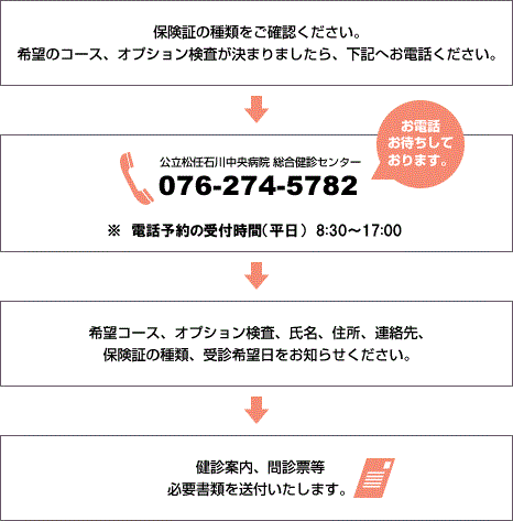 フロー