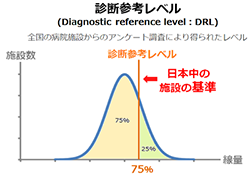 放射線室