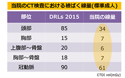 放射線室